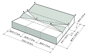 Determining Average Foam r-value